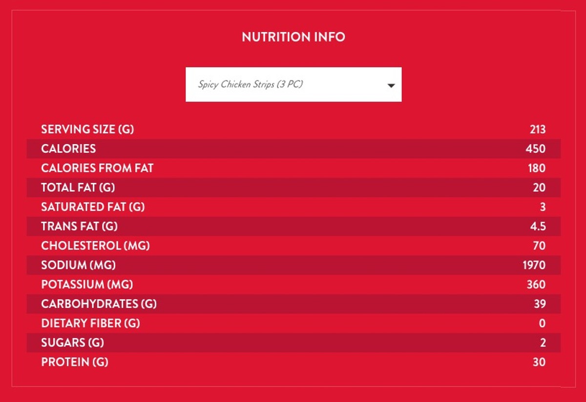 Jack In The Box Nutrition Chart